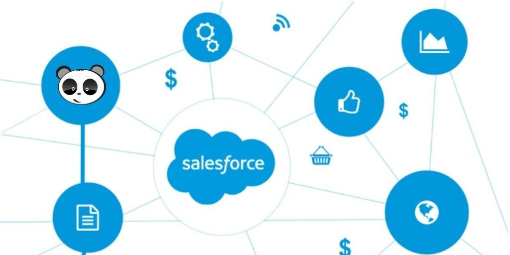 thúc đẩy marketing Salesforce