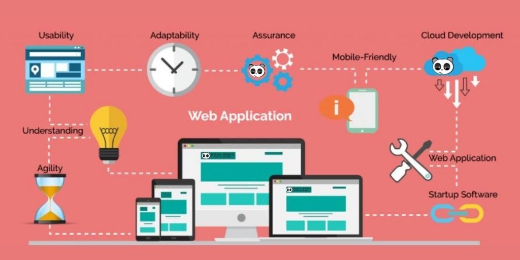 Lập trình web app là gì